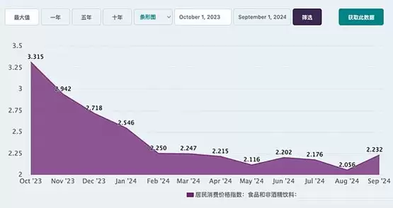 经济指标和资产类别如何揭示选举结果可能性？