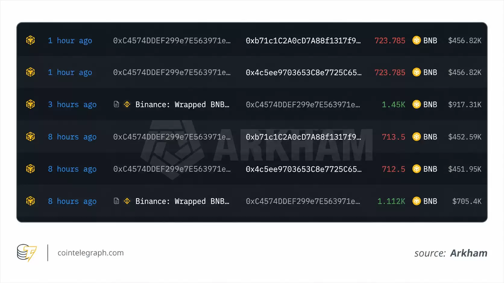 DxSale 被抽走的资金至今无法追踪