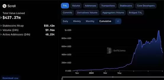 我们是否还需要币安:FUD 真正的问题到底是什么?