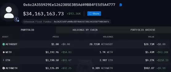 86.7%胜率巨鲸布局542万美元ETH！以太坊历史新高将至？