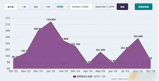 经济指标和资产类别如何揭示选举结果可能性？