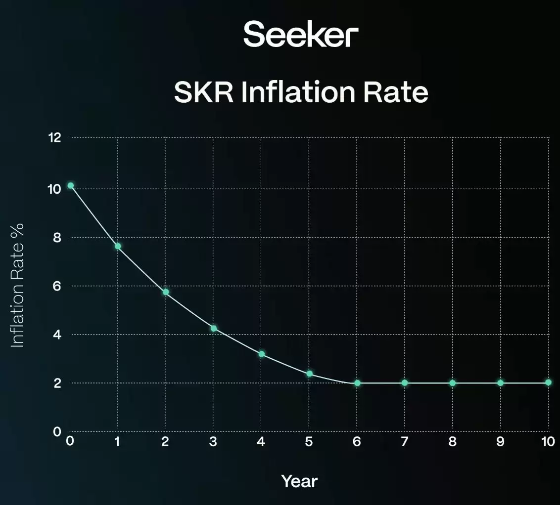 什么是Seeker（SKR）币？SKR运作机制、代币经济学及发展路线图
