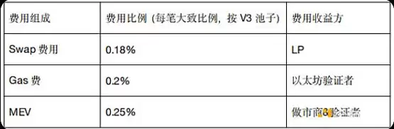 又一波传统Layer2新链叙事 鲶鱼效应还是昙花一现？