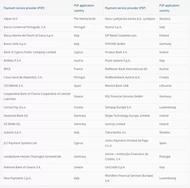 36家支付商入选数字欧元2027试点