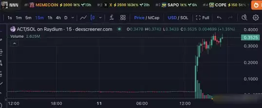 10分钟10倍 币安上线的ACT到底是个什么代币