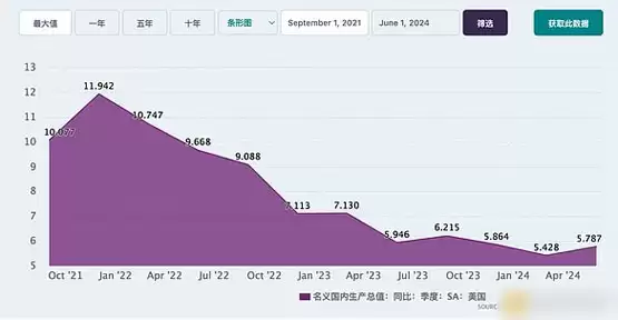 经济指标和资产类别如何揭示选举结果可能性？