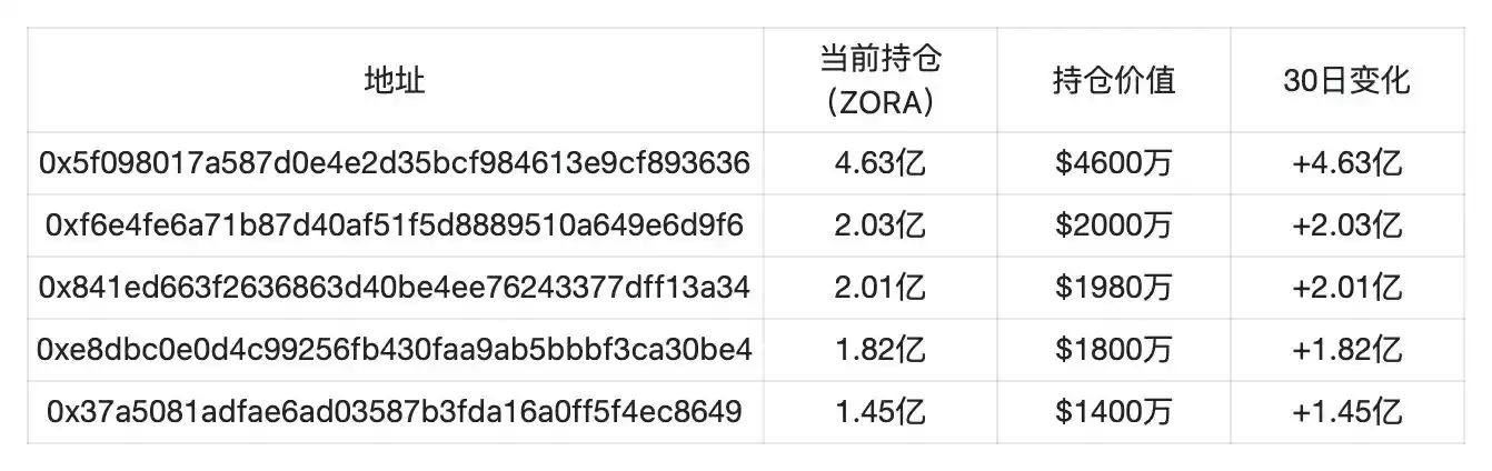 Base联创再谈发币,此时Zora上线直播功能预示着什么？