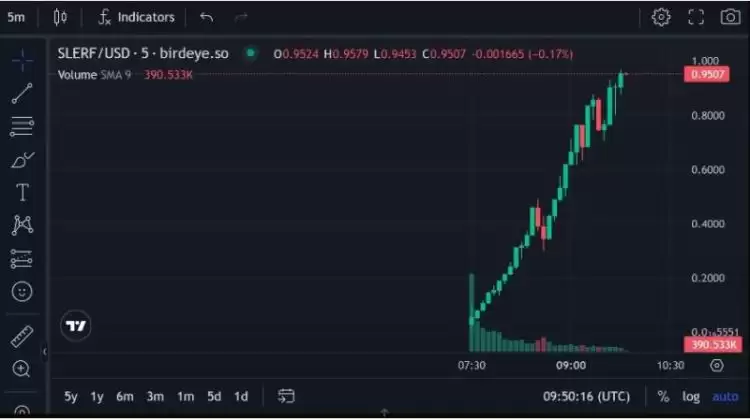 3小时市值破4.7亿美元,速览SLERF的抓马故事