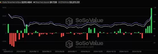 以太坊需求强劲？ETH资金费率飙至8个月高点