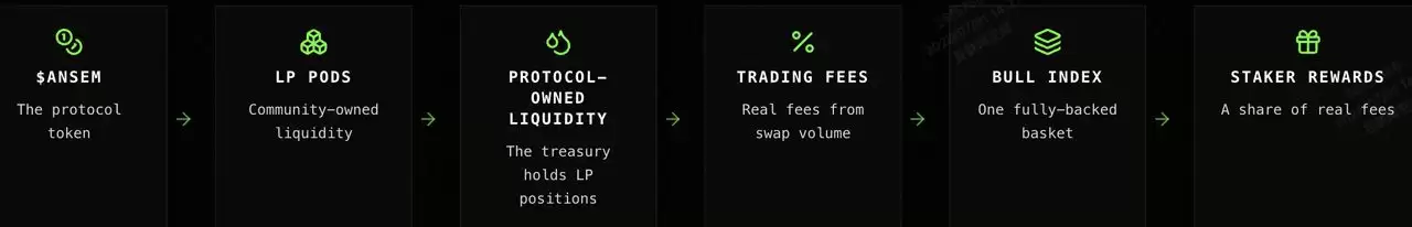 The Black Bull (ANSEM)币价格预测:KuCoin 上线后,ANSEM能否复苏？