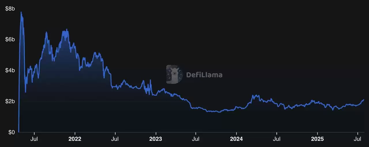 2026年Base生态系统中的顶级去中心化交易所（DEX）是什么？一文介绍