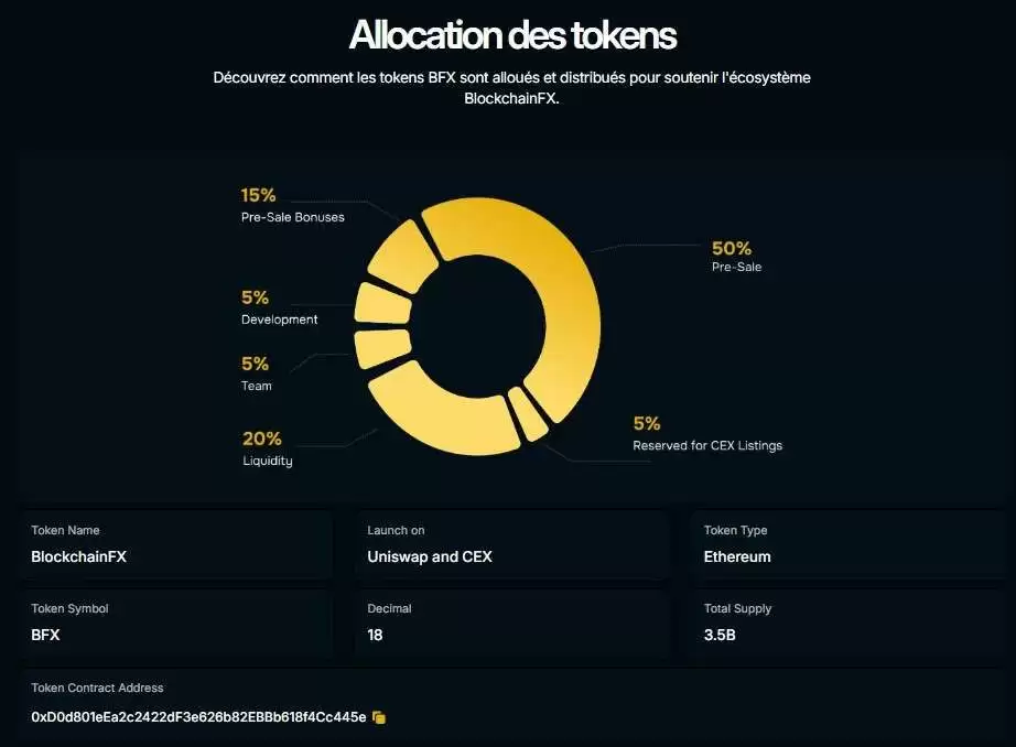BlockchainFX(BFX)币是什么?BFX代币经济学、路线图及价格预测