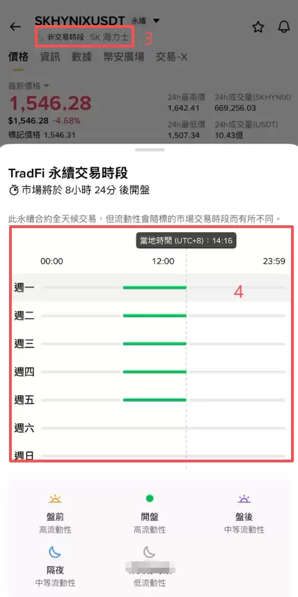 币安合约可以买韩股吗？币安SK海力士合约做多做空教学