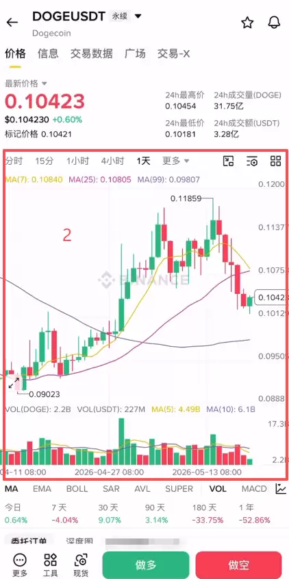 币安U本位合约怎么交易？新手怎么玩合约？2026最新操作步骤详解