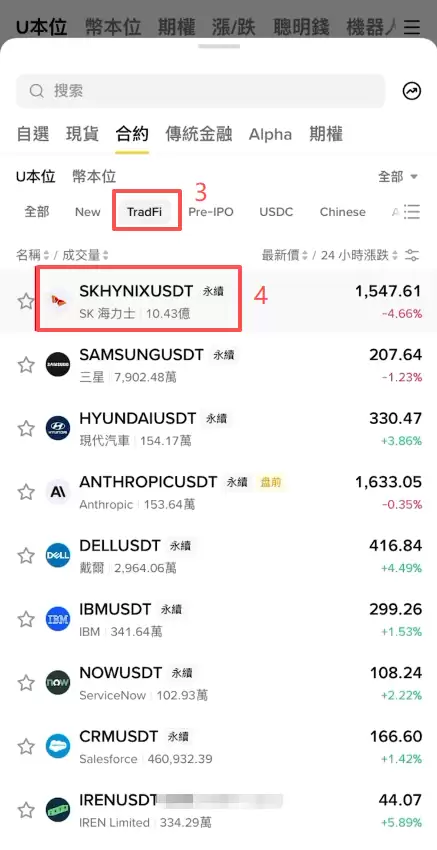 币安合约可以买韩股吗？币安SK海力士合约做多做空教学