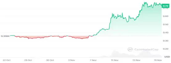 Cardano 和 Ripple 若合作,ADA 价格可能怎么走?