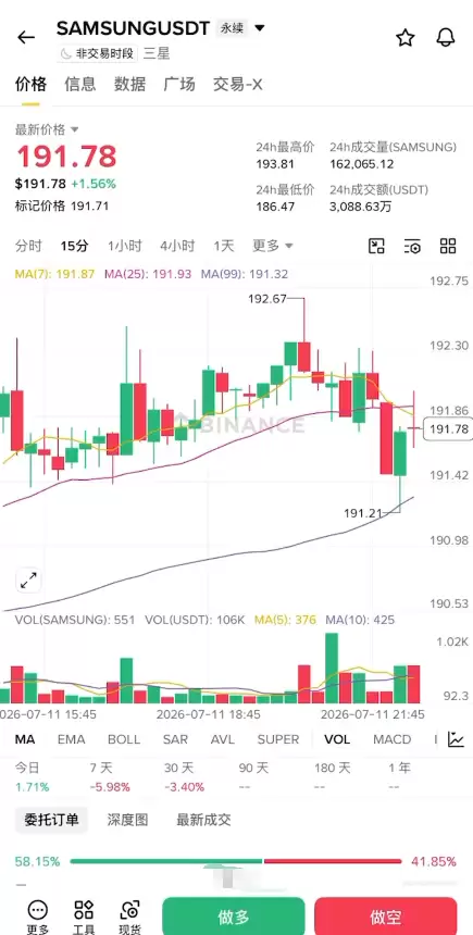 币安APP合约做多做空三星电子(Samsung)怎么操作？2026完整操作教程