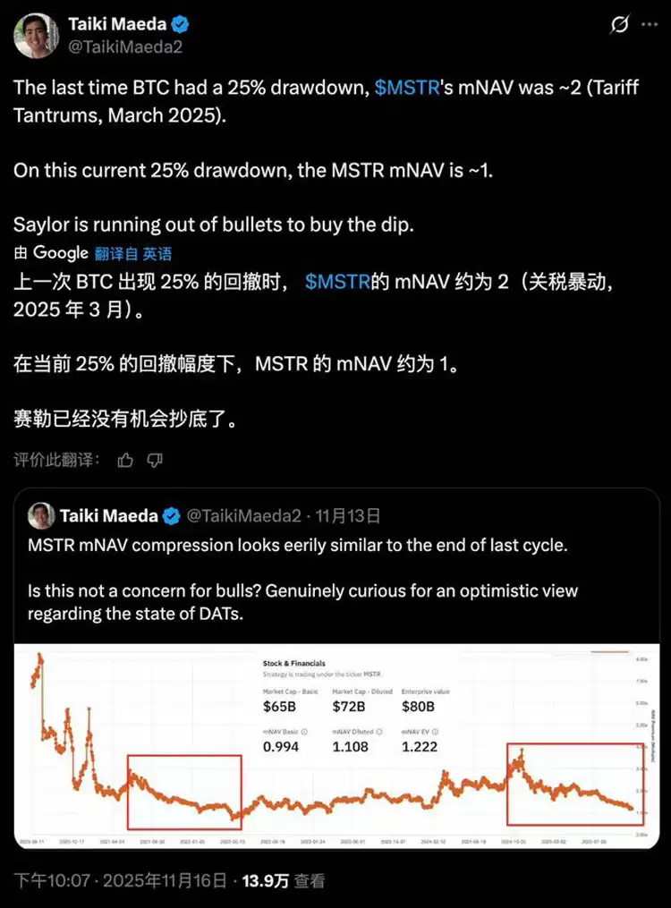 连微策略也没有弹药抄底比特币（BTC）了,你的DAT股票还好吗？一文了解