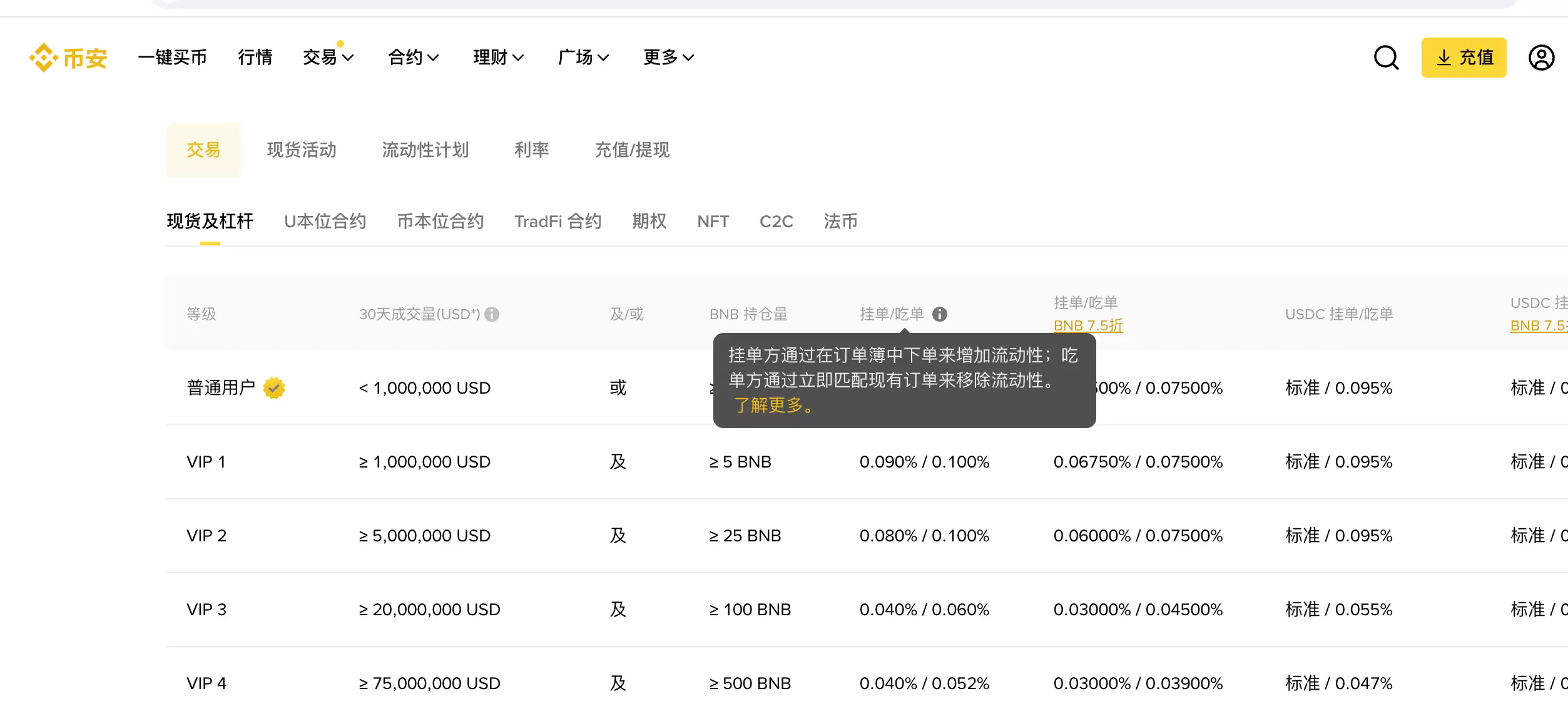 币安挂单吃单说明