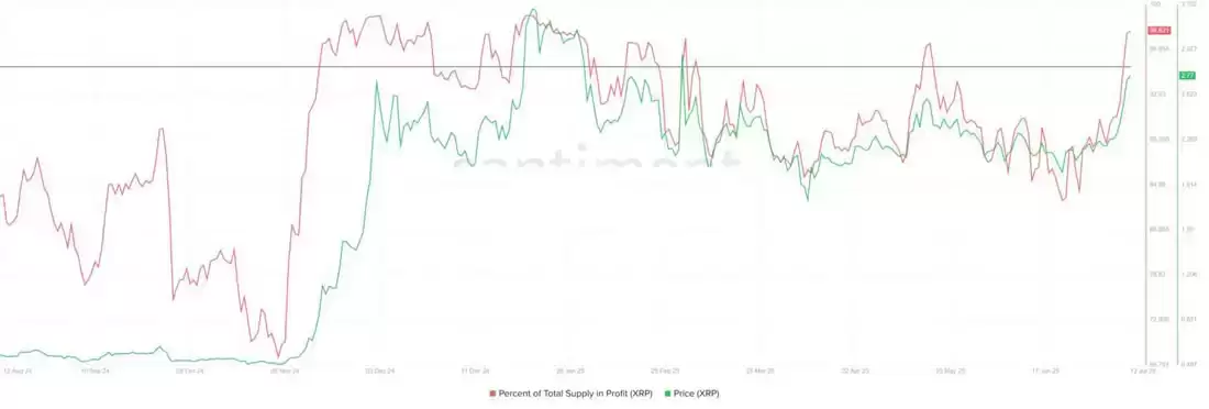 XRP市值再度超越USDT，链上数据与巨鲸动向引发关注