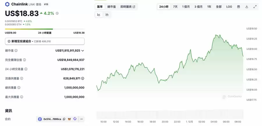 年底将至!外媒:这7个币将引领山寨币强势反 攻