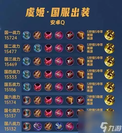 王者荣耀虞姬团战出装攻略 王者荣耀虞姬团战出装方法详解