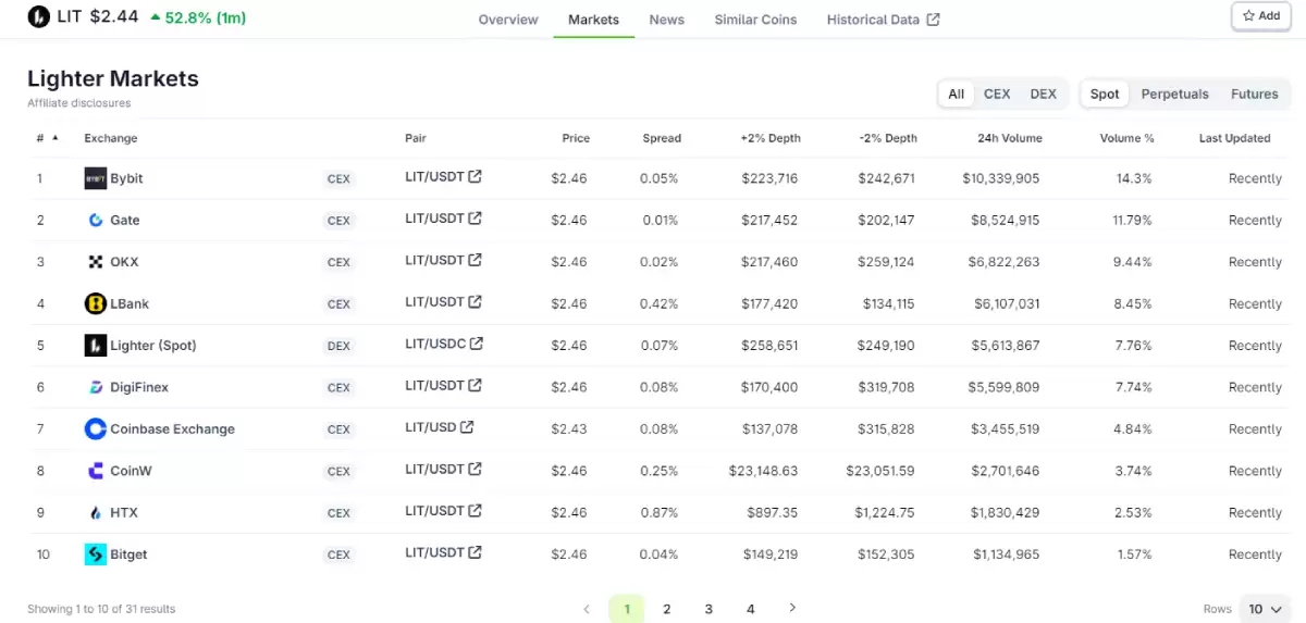 Robinhood重要协议盘点