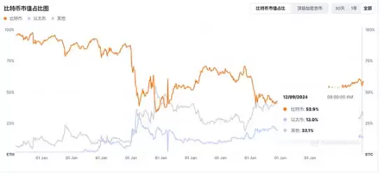 特朗普上台在即 加密货币市场迎来新变局