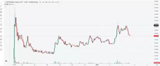特朗普上台在即 加密货币市场迎来新变局