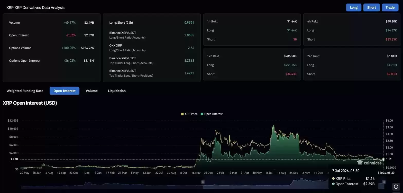 XRP价格预测:Ripple在欧洲取得最大监管胜利后,XRP能否守住1.10美元？