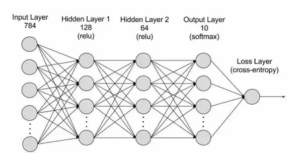 Sora横空出世,2026或成AI+Web3变革元年?