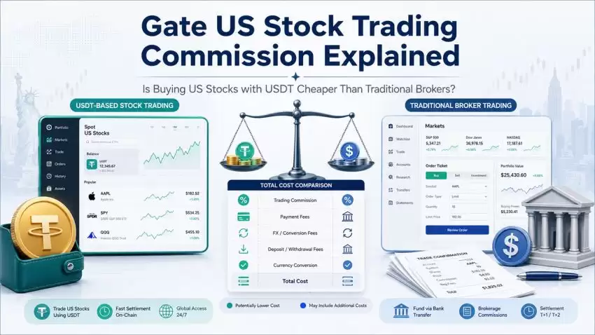 Gate美股交易手续费详解：用USDT买美股比传统券商更划算吗？