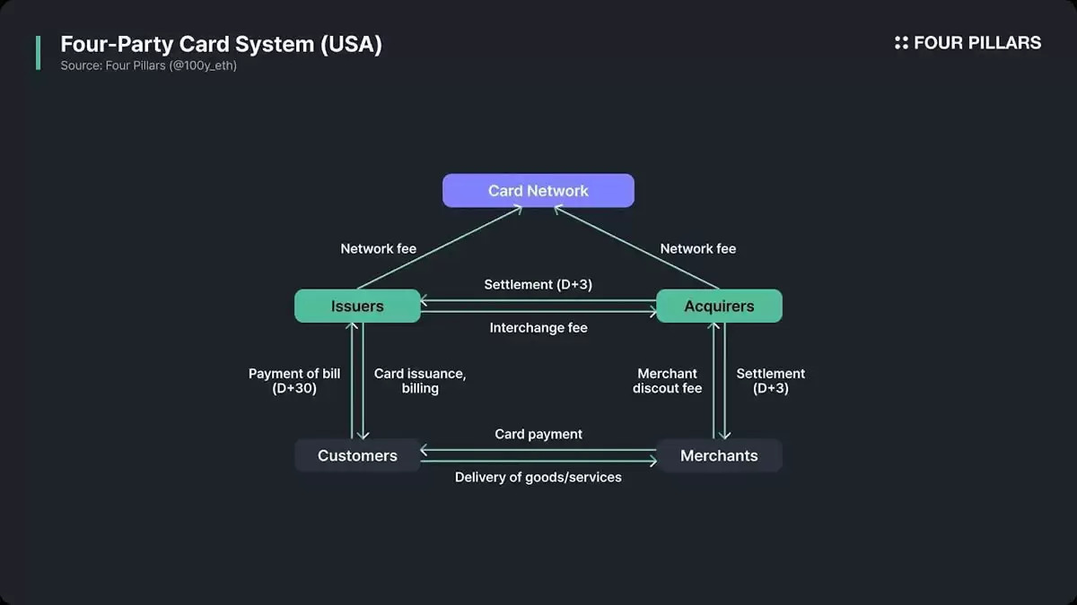 从PSP到区块链基础建设?Stripe L1对支付产业的潜在影响分析