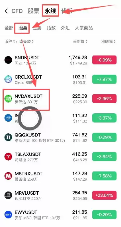 永续合约怎么交易股票？