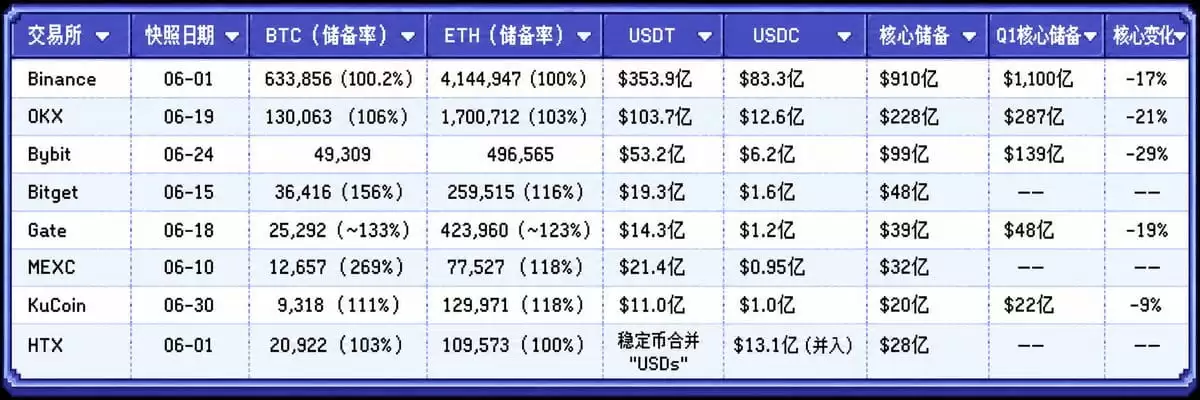 中心化交易所交易数据盘点