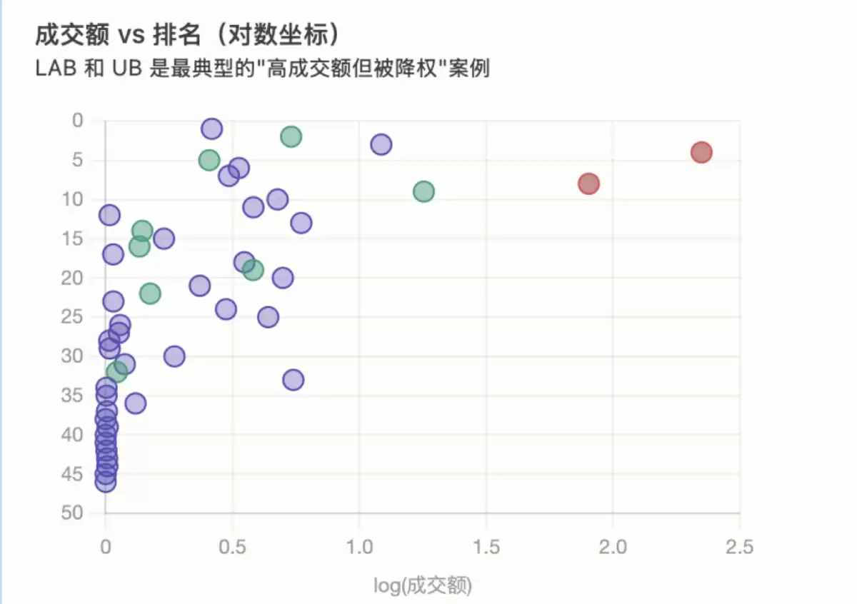欧易OKX Boost机制解析