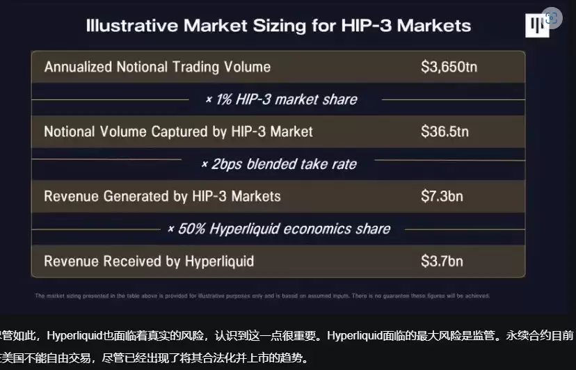 Pantera Capital:Hyperliquid正从永续合约平台进化为链上金融中心