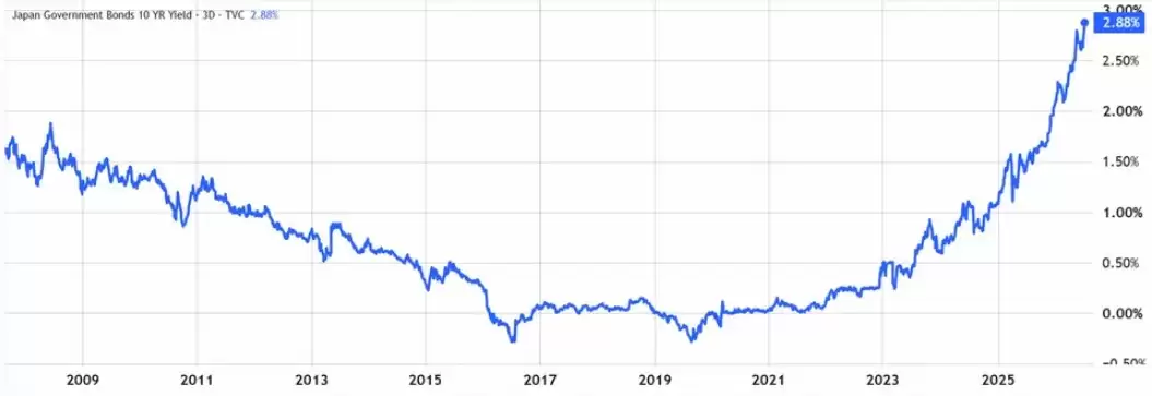 比特币(BTC)回落至关键的6万美元支撑位:卖出压力背后的原因是什么?