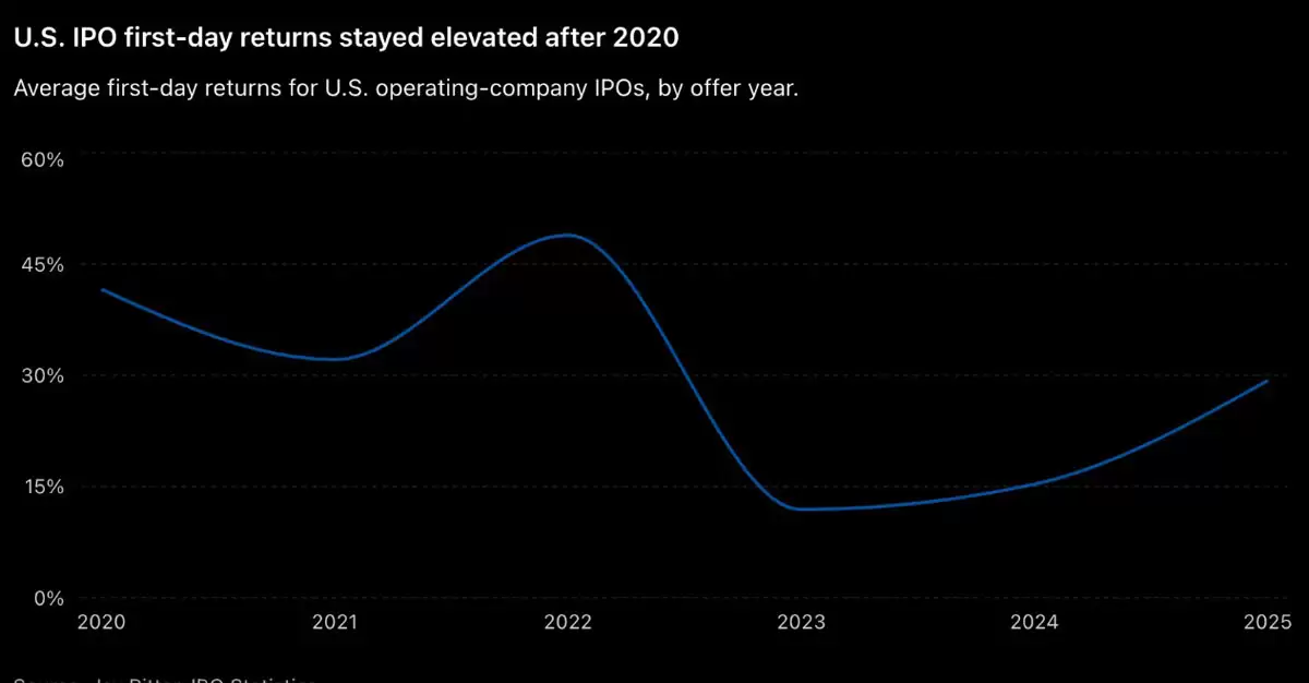 SpaceX IPO 大动作!巨鲸 2230 万建仓 SPCX,30% 溢价意味着什么?