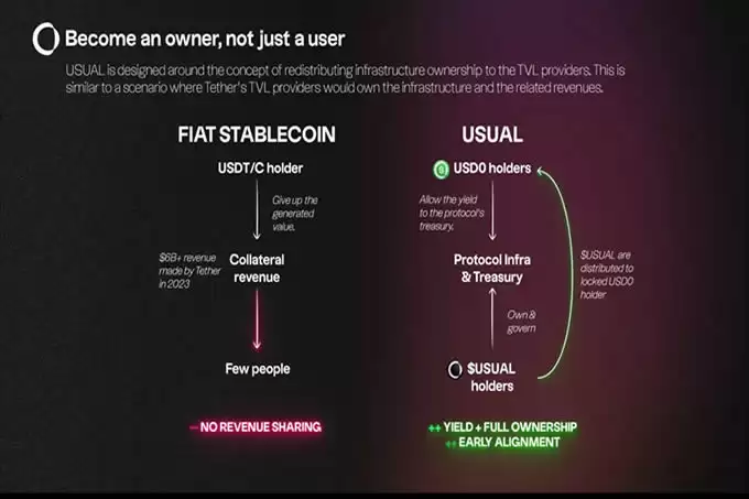 Web3律师:中心化的USDT没有未来,稳定币的未来会怎样?