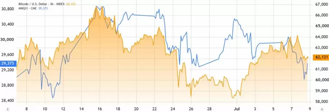 比特币失守6万,三大卖压解析