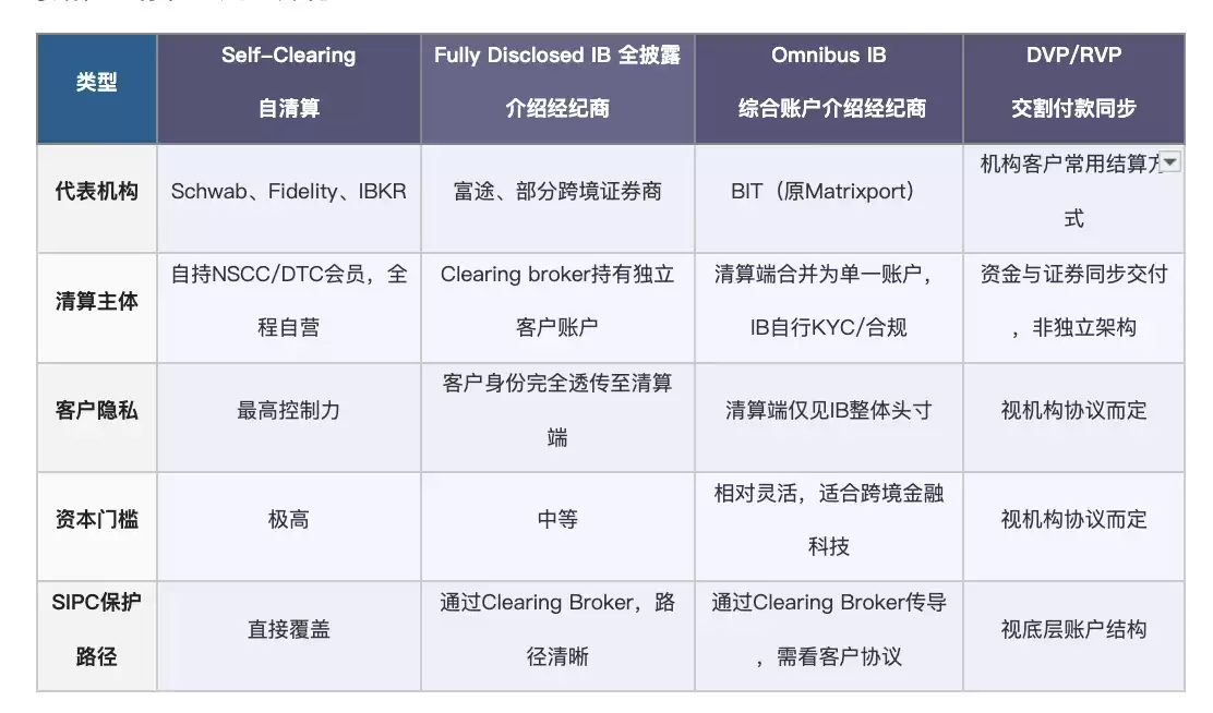 优势五:持仓可转移,退出路径开放