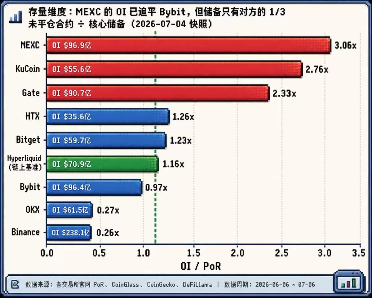 中心化交易所交易数据盘点