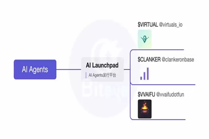AI Agent深度投研（上篇）:框架、Launchpad、应用及Meme