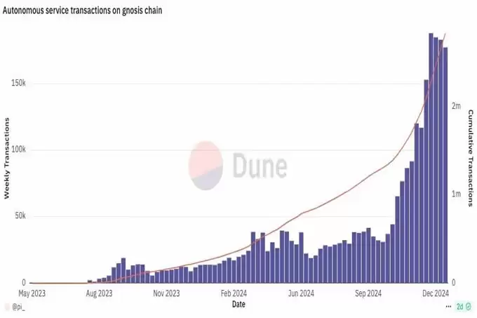 加密AI的2026年十大预测:总市值达1500亿美元,99%的AI Agent都会消亡