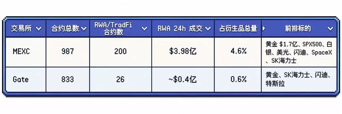 中心化交易所交易数据盘点