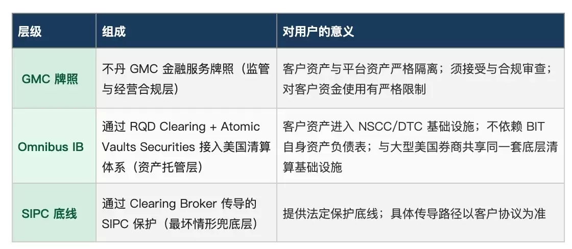 优势五:持仓可转移,退出路径开放_图2