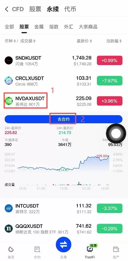 怎么开英伟达永续合约？