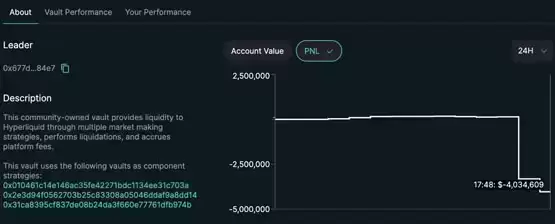 代币HYPE闪崩!疑因恶意行为者入侵资金池
