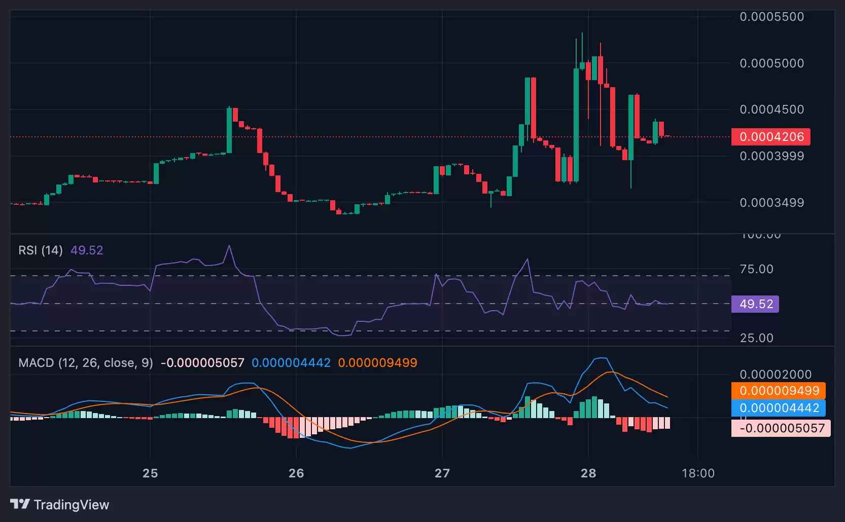 Joystream (JOY)币是什么?前景如何?代币经济学、2026–2030年价格预测